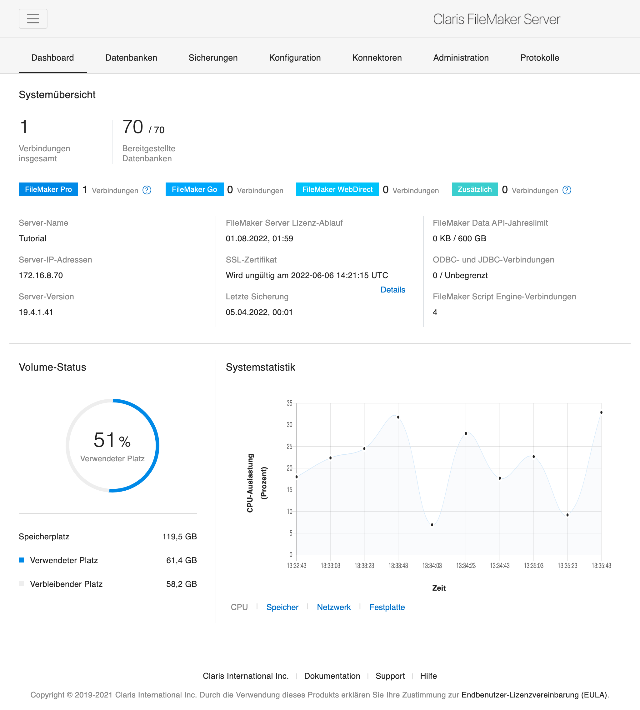 Admin Konsole - Dasboard