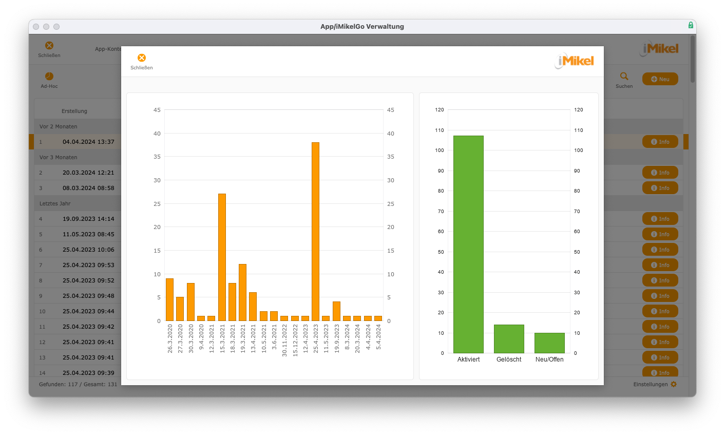 imikel_appverwaltung_kennungen_adhoc_diagramme