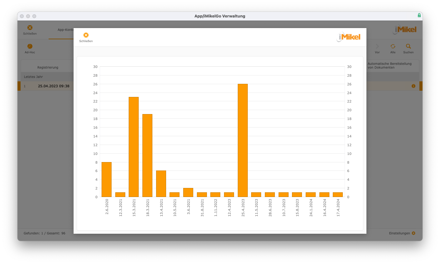 imikel_appverwaltung_konten_adhoc_diagramm