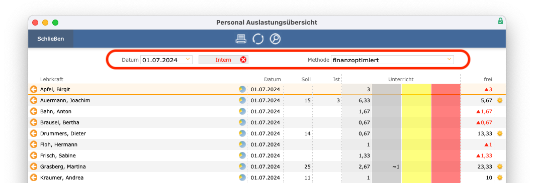 imikel_personal_auslastung_datum_filter_methode