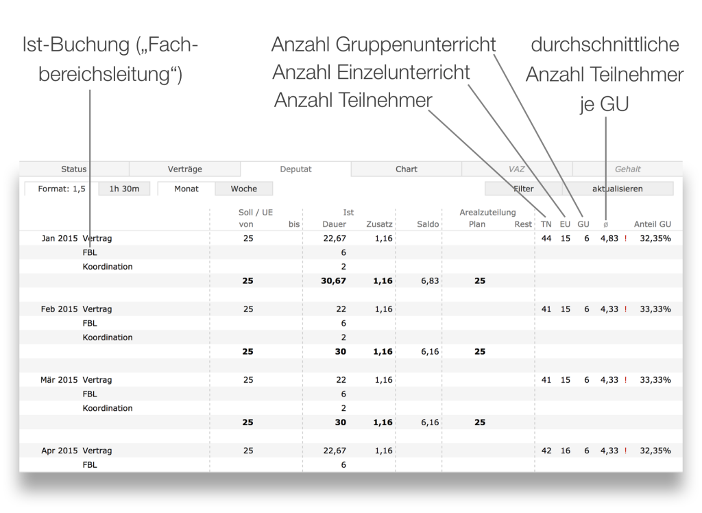 iMikel_Personalverwaltung_Vertraege_Deputat.png