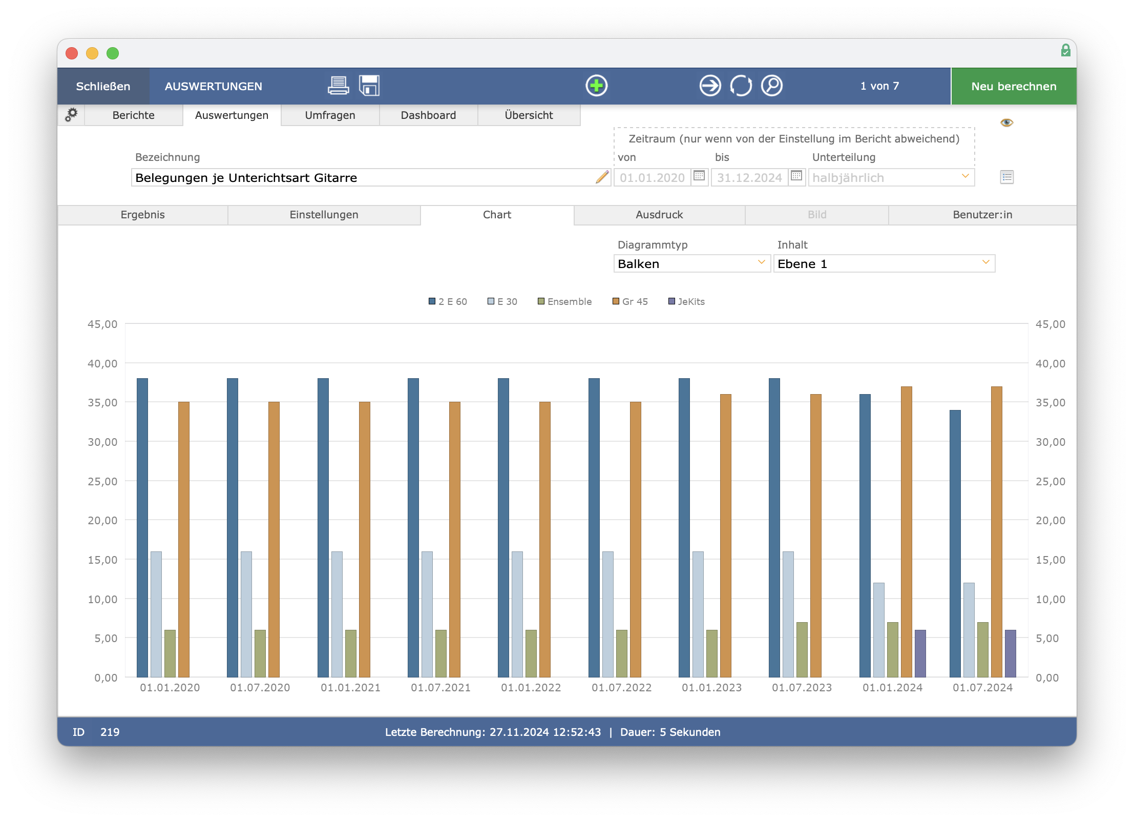 imikel_statistik_auswertungen_chart_diagramm