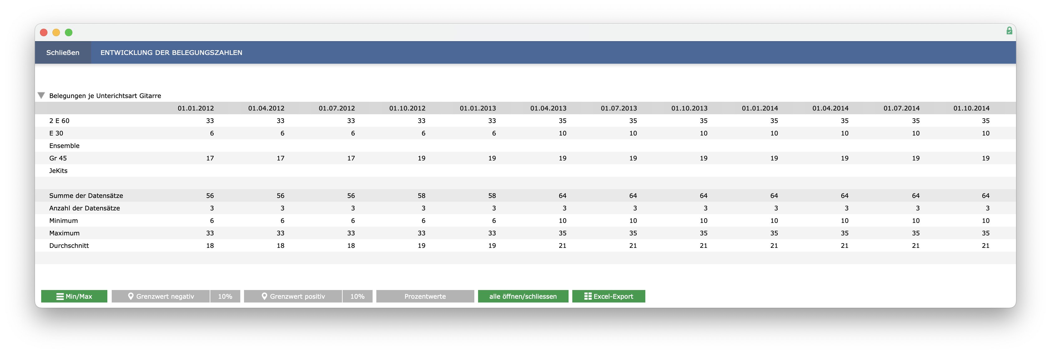 imikel_statistik_matrix