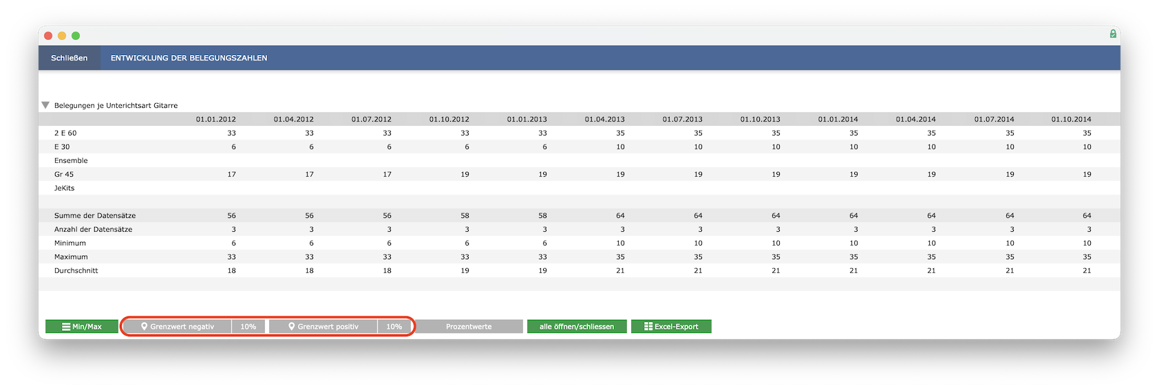 imikel_statistik_matrix_optionen_grenzwert