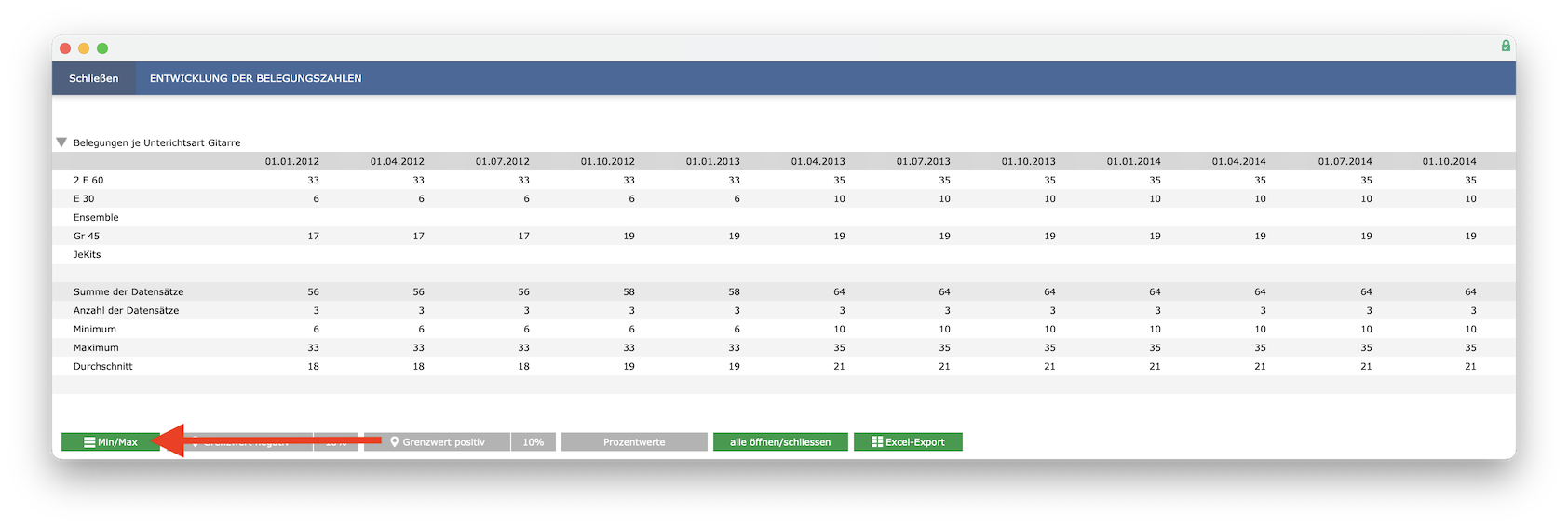 imikel_statistik_matrix_optionen_min_max
