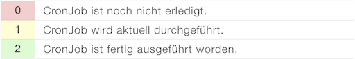 iMikel_CronJobs_Farben.png