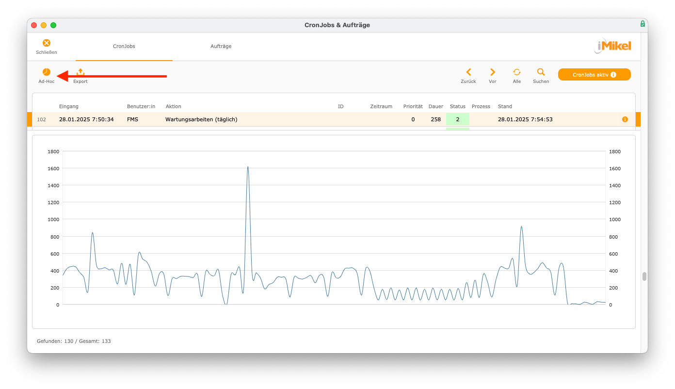 imikel_cronjobs_performance