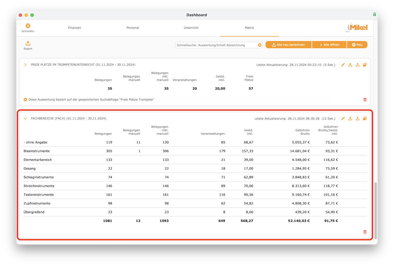 imikel_statistik_dashboard_matrix_neu_berechnet