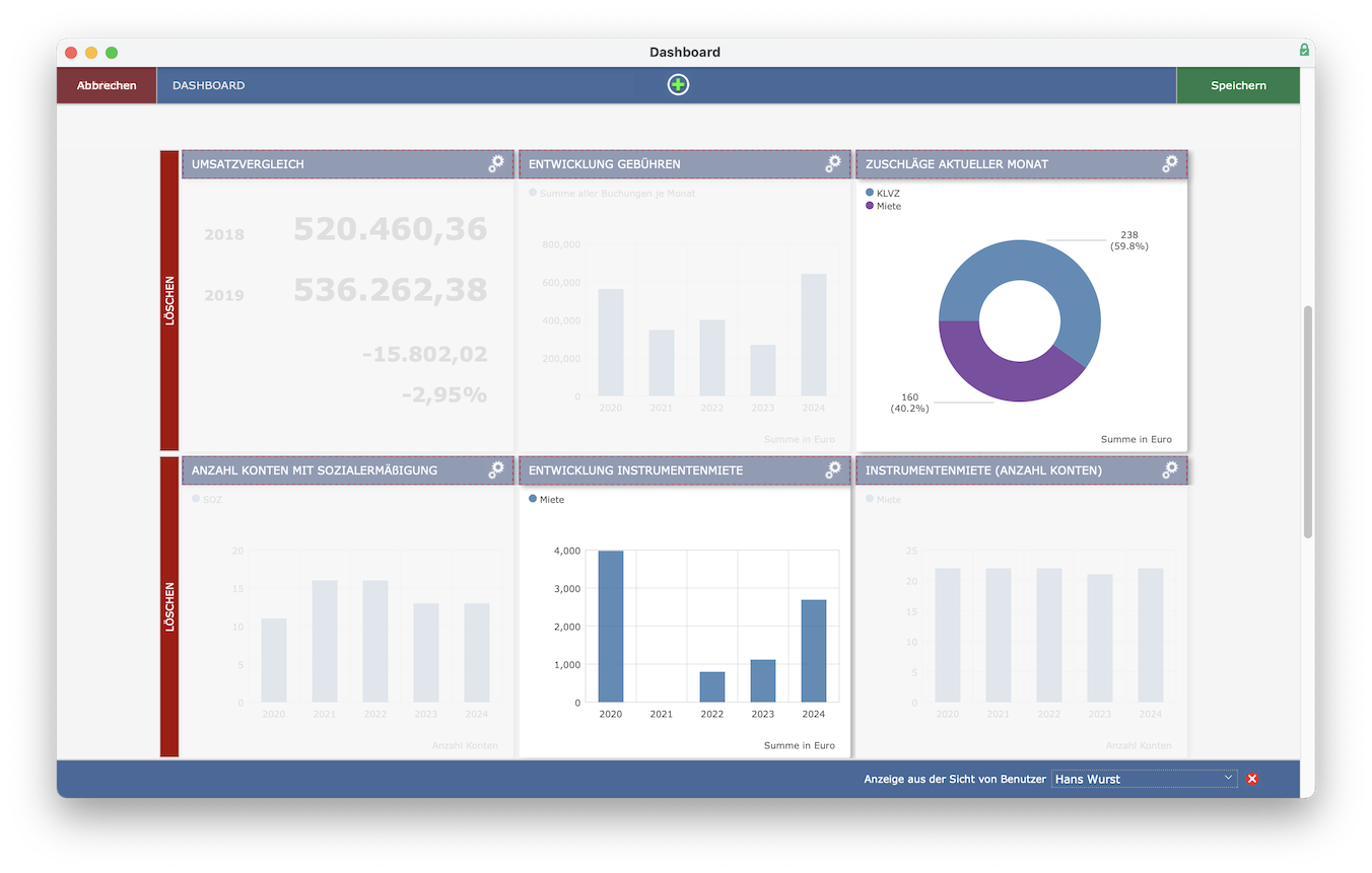 imikel_statistik_dashboard_konfigurationsmodus_benutzersicht
