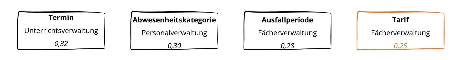 ausfallquotient_tarif