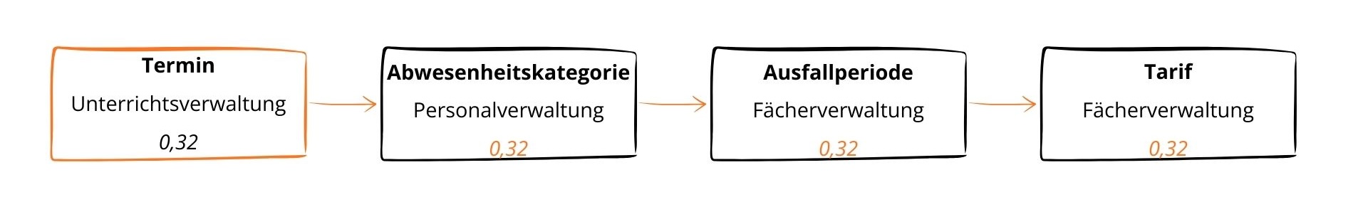 ausfallquotient_termin