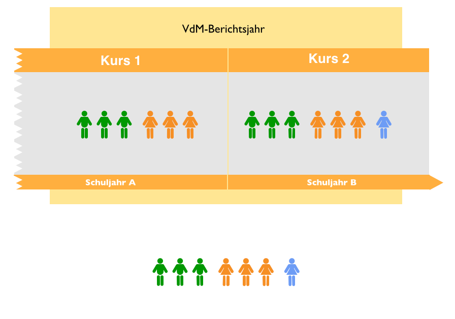 imikel_vdm_bericht_schaubild2