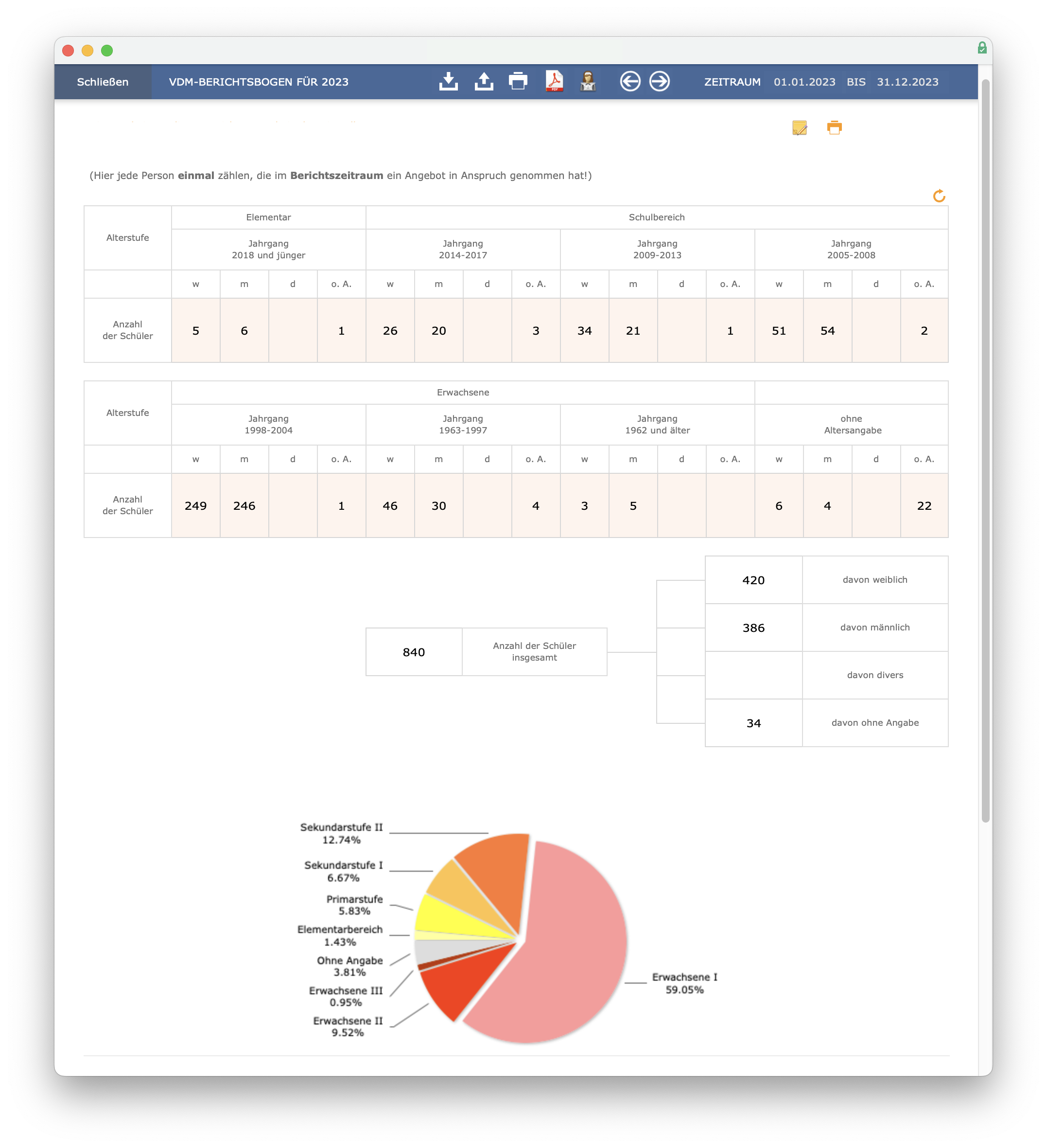 imikel_vdm_diagramm